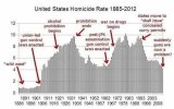homicide rates.jpg