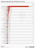Nato spending.jpg