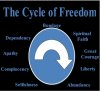 Cycle+of+Freedom.jpg