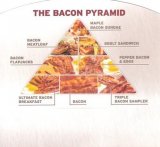 baconfoodpyramid.jpg