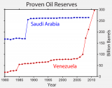 Venezuela_Oil_Reserves.png
