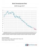 black-unemployment-rate-2009-to-2017-1.jpg