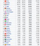 Top 25 US Trading Partners.png