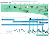 1_Timeline_TemperatureVsCivilization.jpg