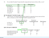 2019-10-008 FOX Poll Trump impeachment and removal.png