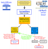 Israel's_History-Hebrews-Israelites-Jews-Samaritans-heritage.png