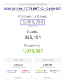 2020-05-020 COVID-19 over 5 million.png