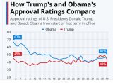 Obama-Trump-approval.jpg