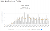 FL_Daily_Deaths_062920.PNG