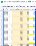 2020-06-030 COVID-19 EOD USA monthly extrapolation table June 2020.png