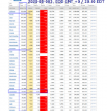 2020-08-003 COVID-19 EOD USA 001 - total cases.png