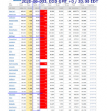 2020-08-003 COVID-19 EOD USA 004 - total deaths.png