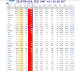 2020-08-004 COVID-19 EOD Worldwide 008 - new deaths.png