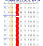 2020-08-004 COVID-19 EOD USA 004 - total deaths.png