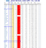 2020-08-010 COVID-19 EOD USA 001 - total cases.png
