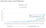 Philippines_Daily_New_Casess_081920.PNG